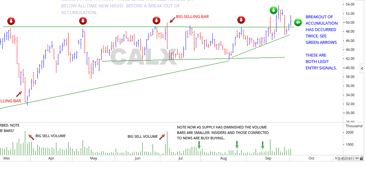 CALX Mexican Pete Labeled