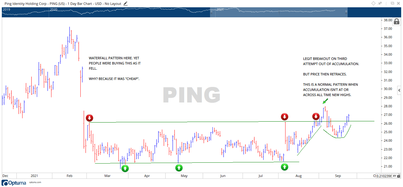 PING Breakout