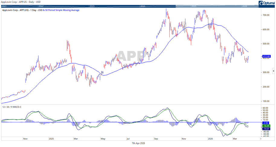 APP Reverse Mex Pete