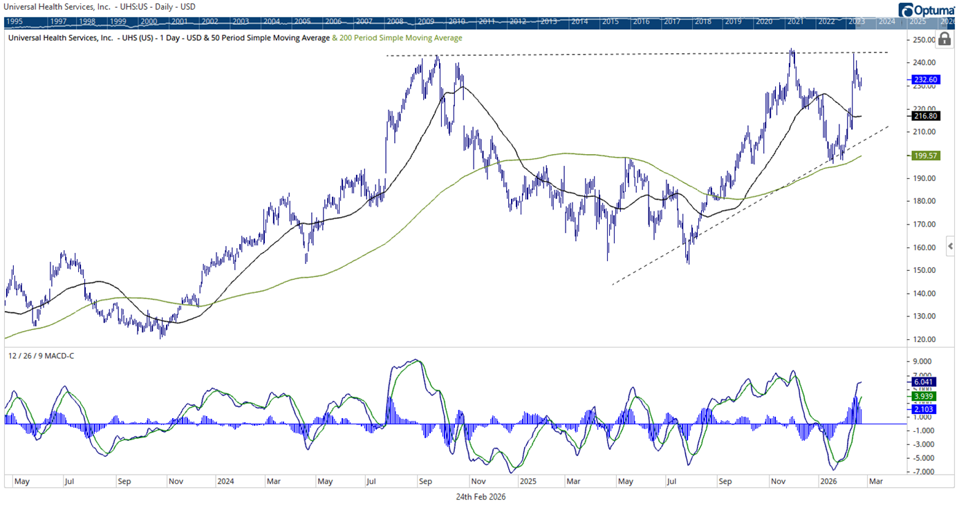 UHS Universal Health