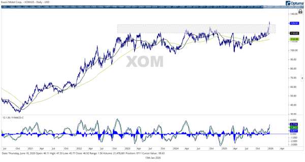 XOM ExxonMobil
