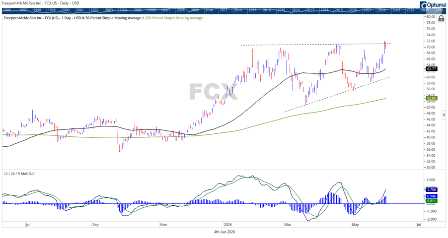 FCX Mexican Pete