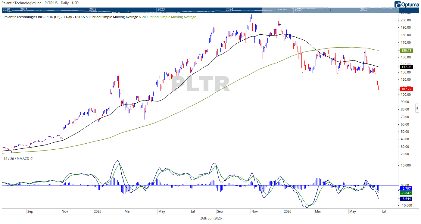 PLTR Inverse Mex Pete