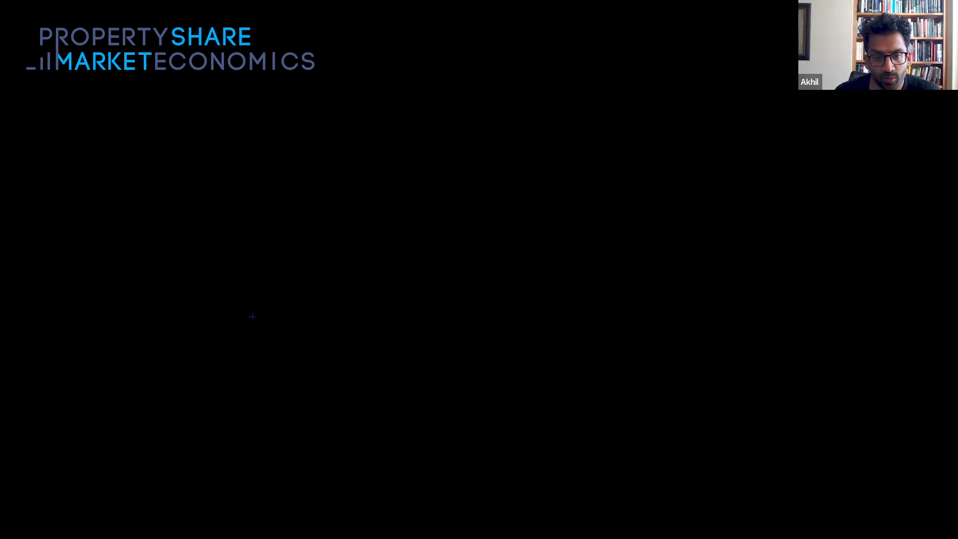 Gold Candlestick Chart
