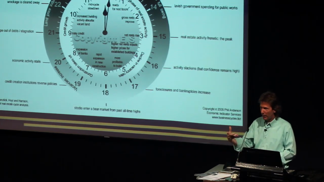 Economic Stages of the Real Estate Cycle