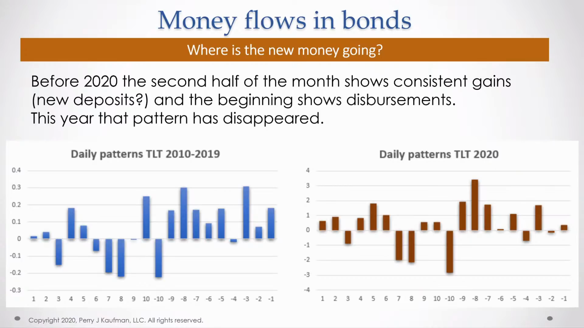 Money Flows in Bonds 2010–