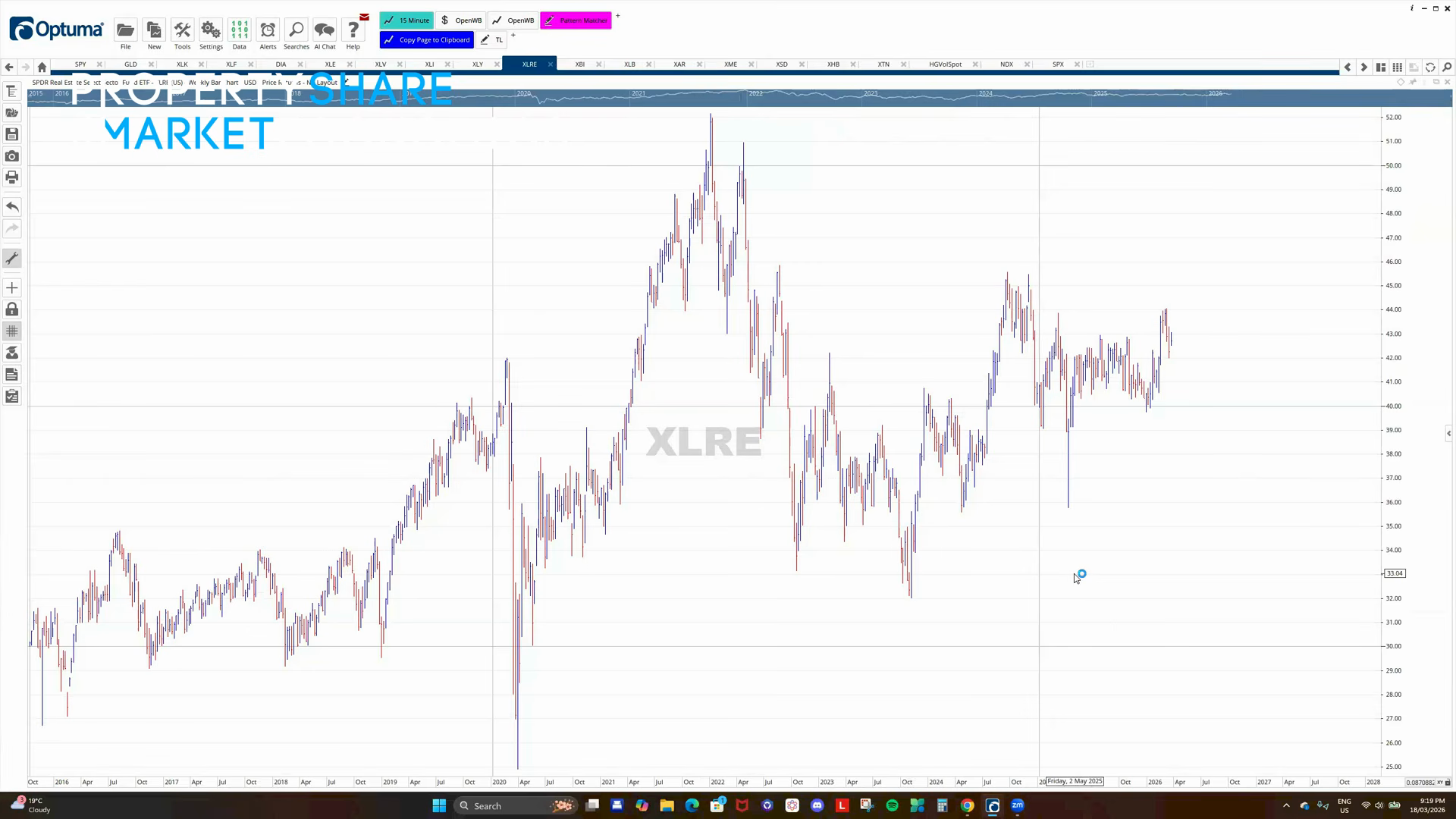Detailed Stock Market Chart with Price