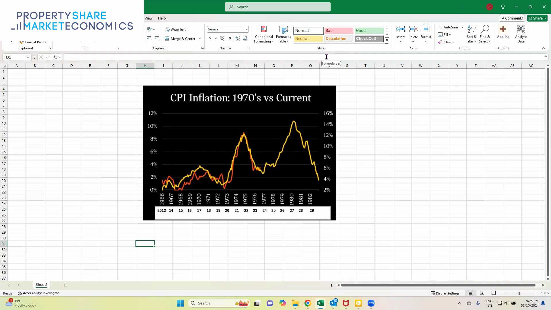 CPI Inflation Comparison 1970s