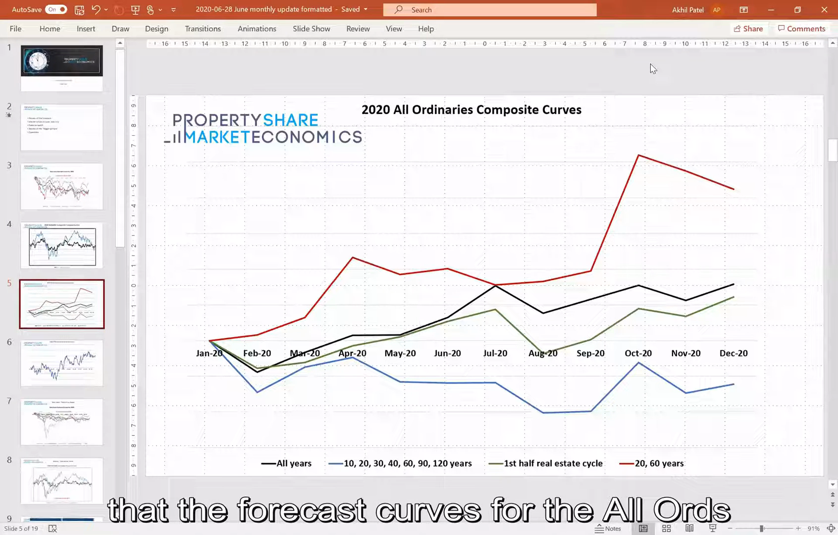 Chart of Various Composite Curves