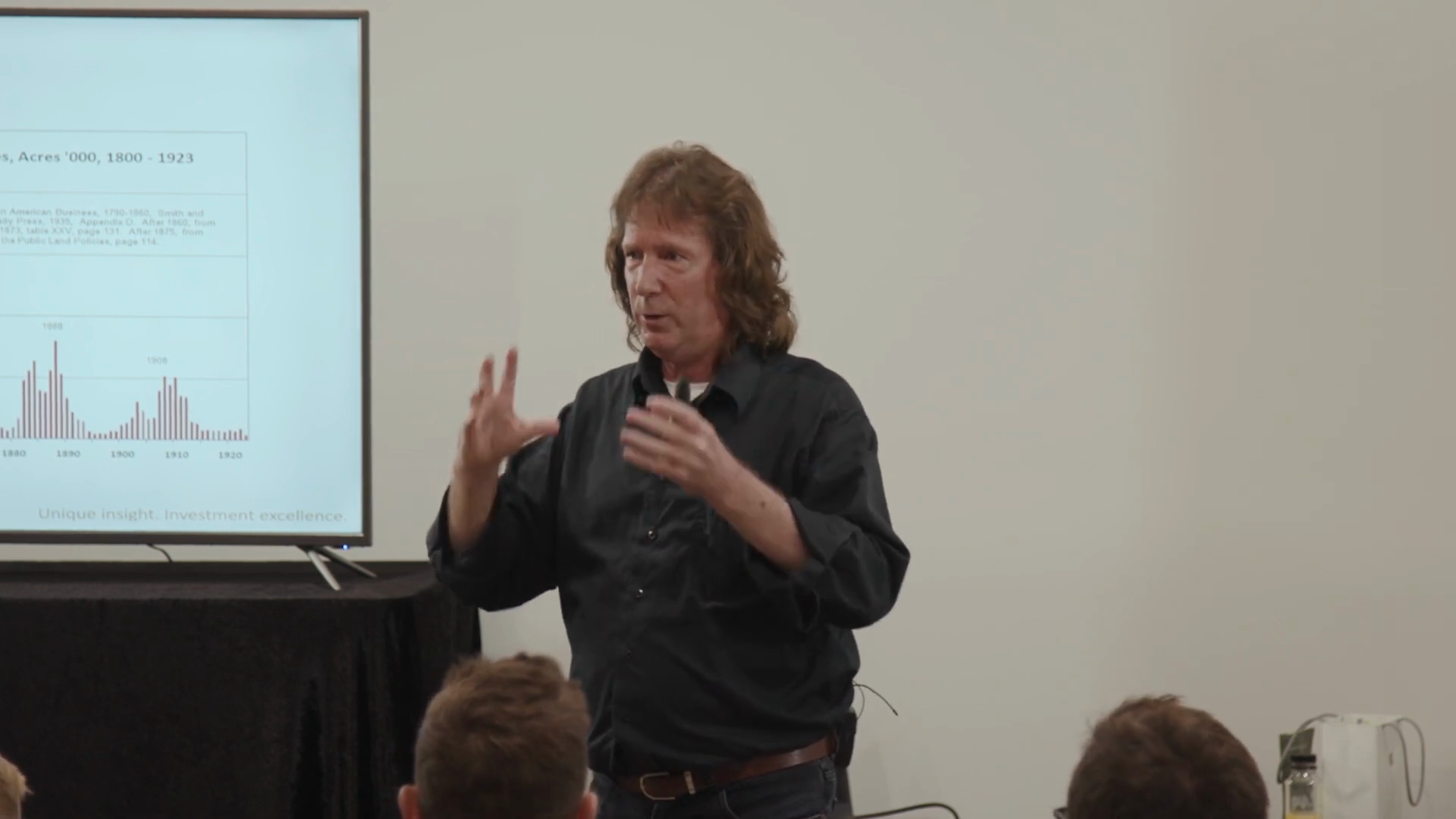 US Public Land Sales Graph