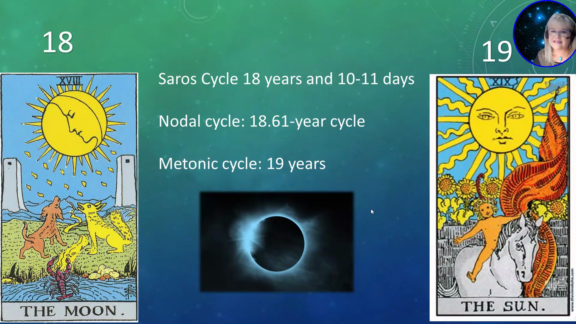 Slide on 18-19 Year Cycles Against