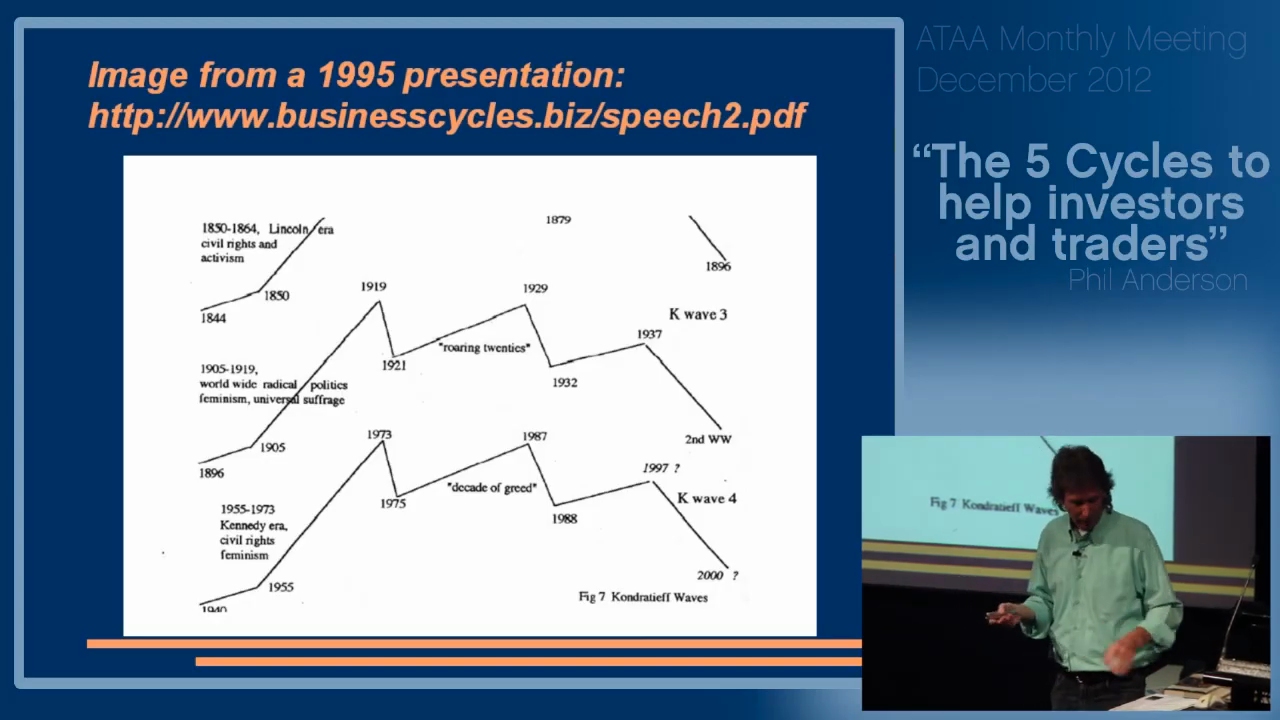 Kondratieff Waves Slide with Presenter