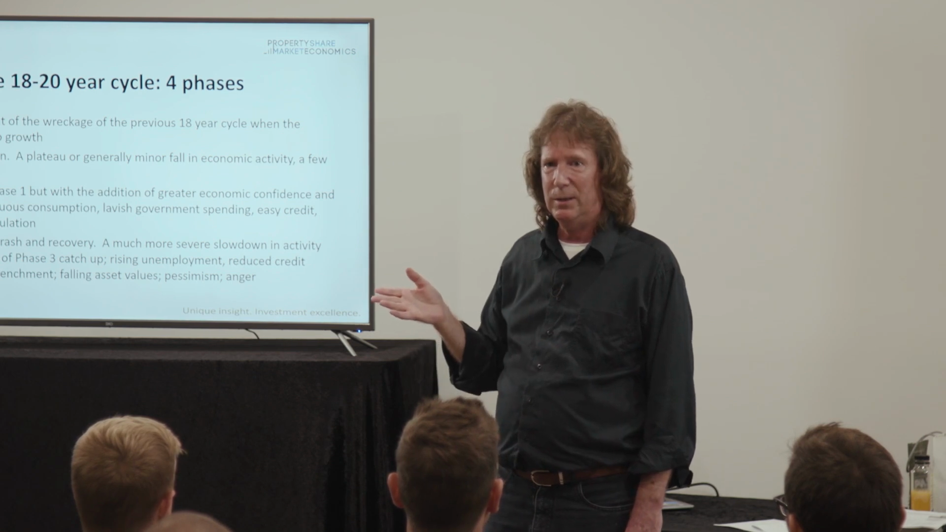18-Year Cycle Four Phases