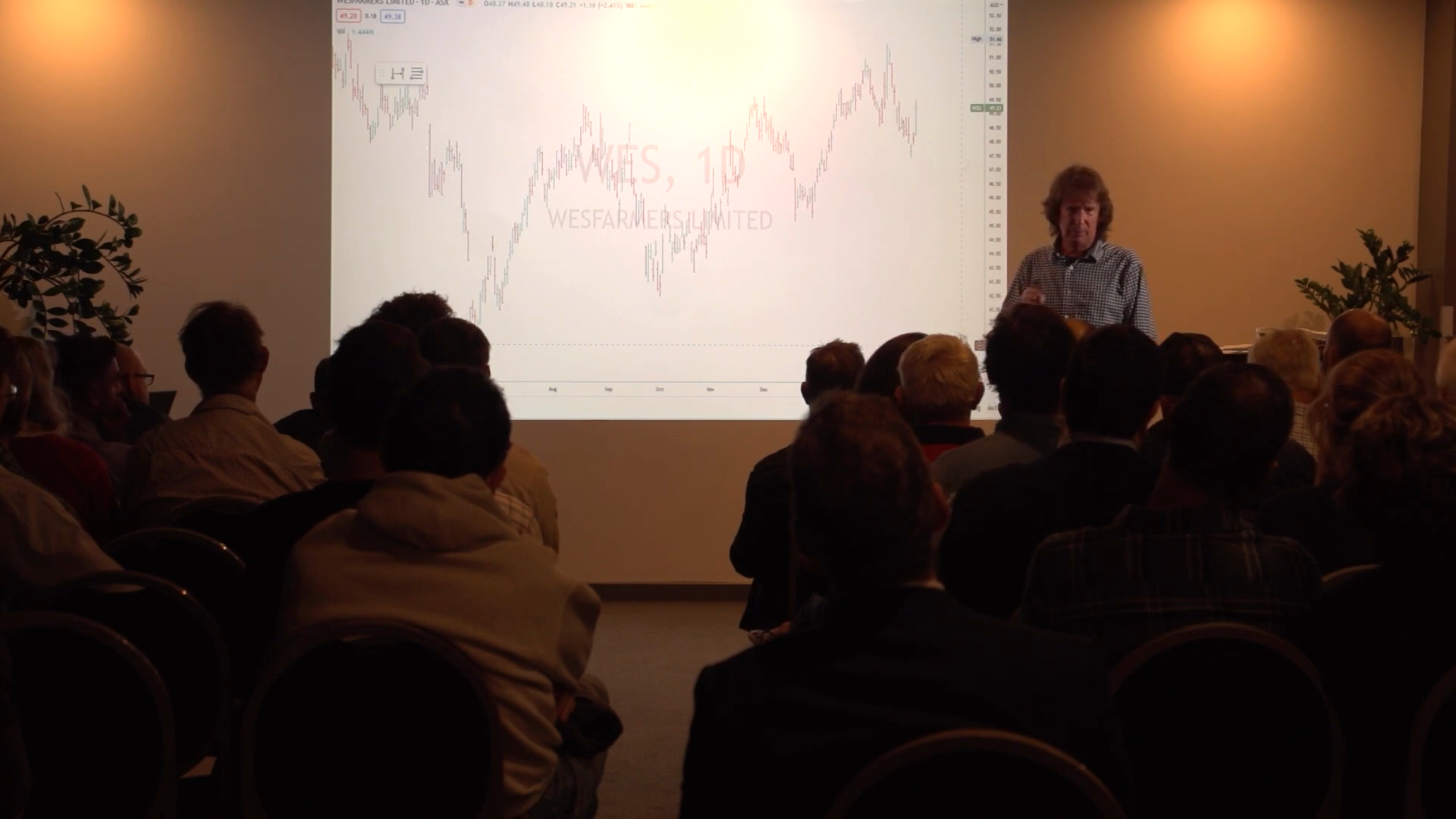 Stock Chart Wesfarmers