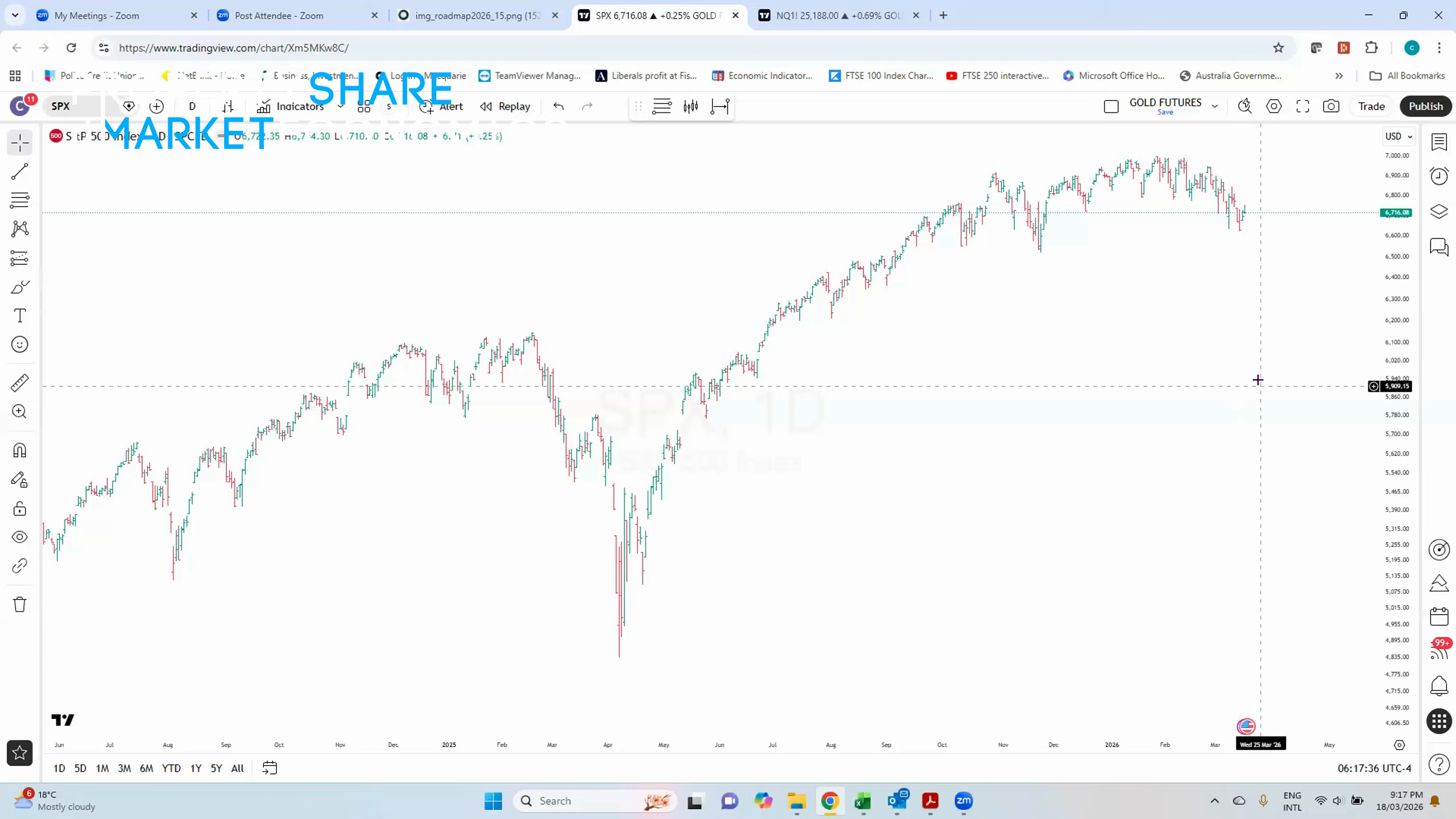 Stock Market Chart Showing Trends