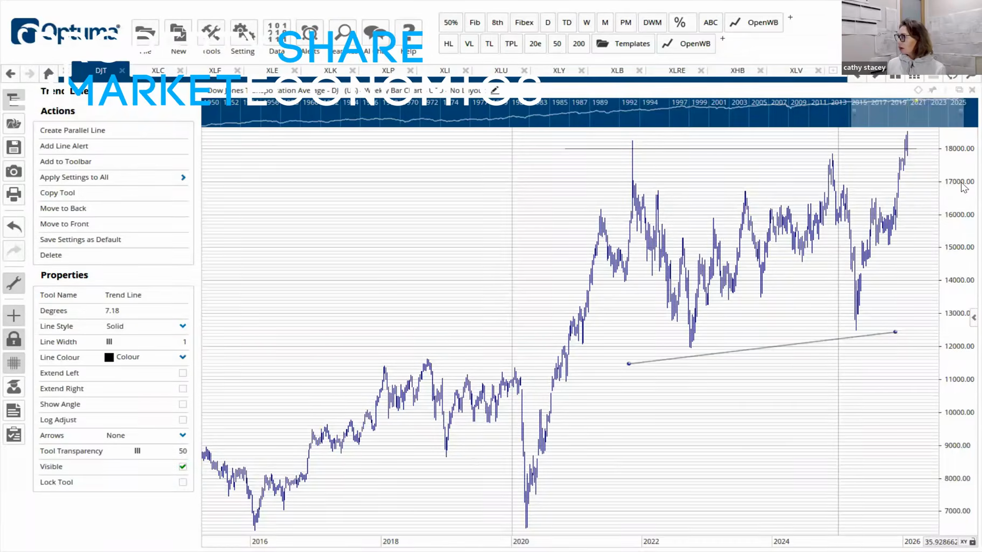Stock Chart with Trendlines