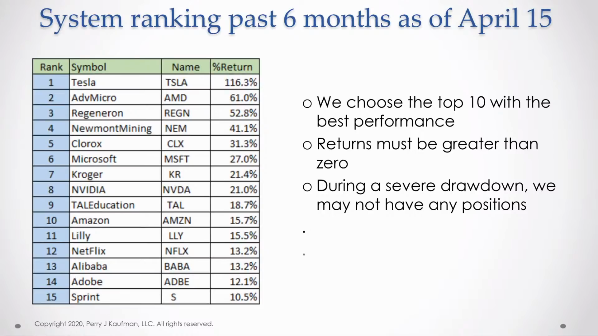 Table Ranks Best Performing Stocks