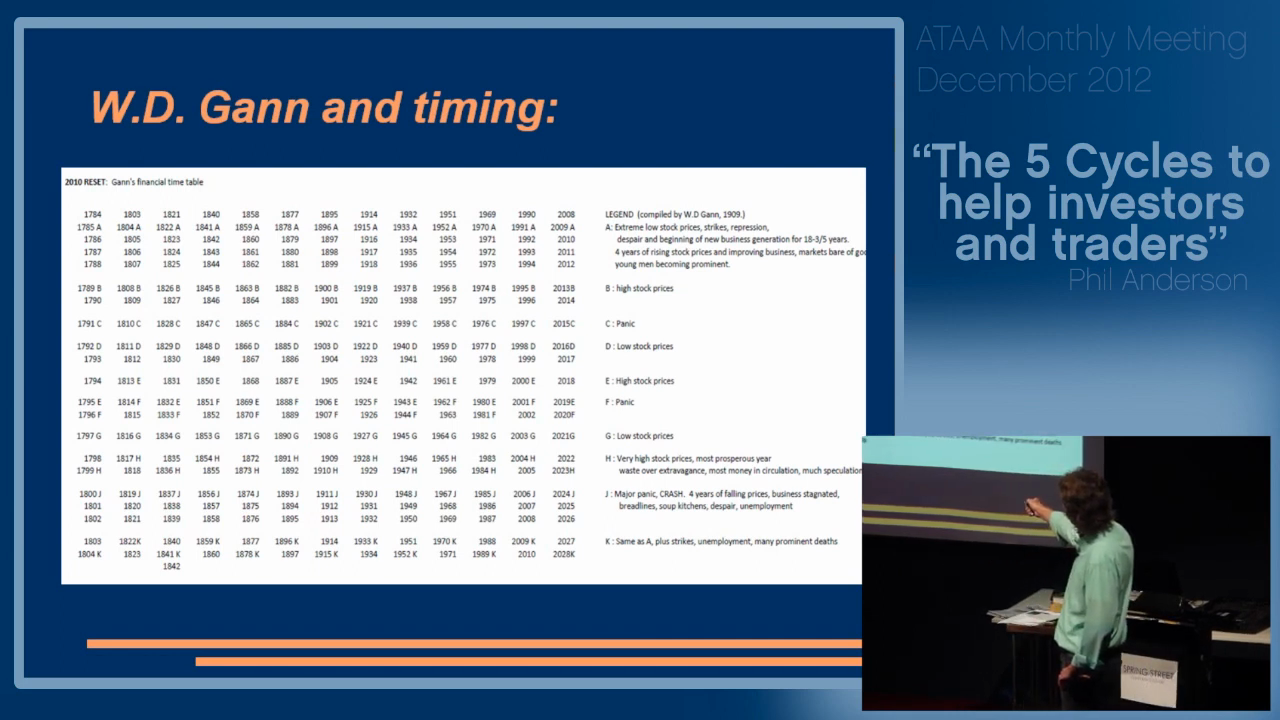 WD Gann Financial Information Slide