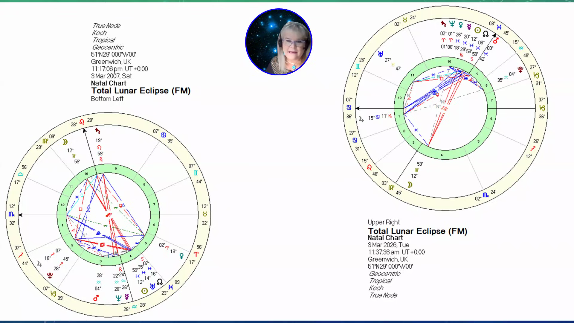 Astrological Charts Total
