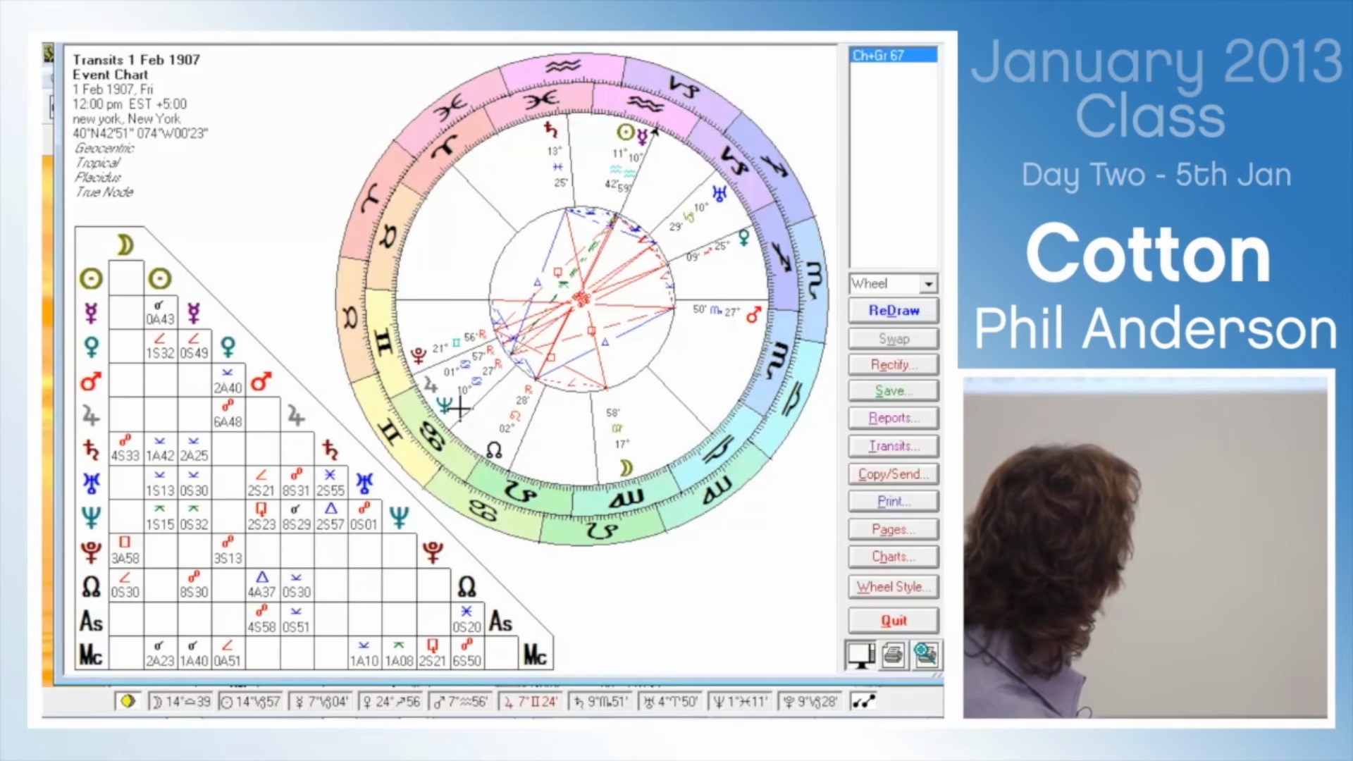 Astrology Chart with Cotton