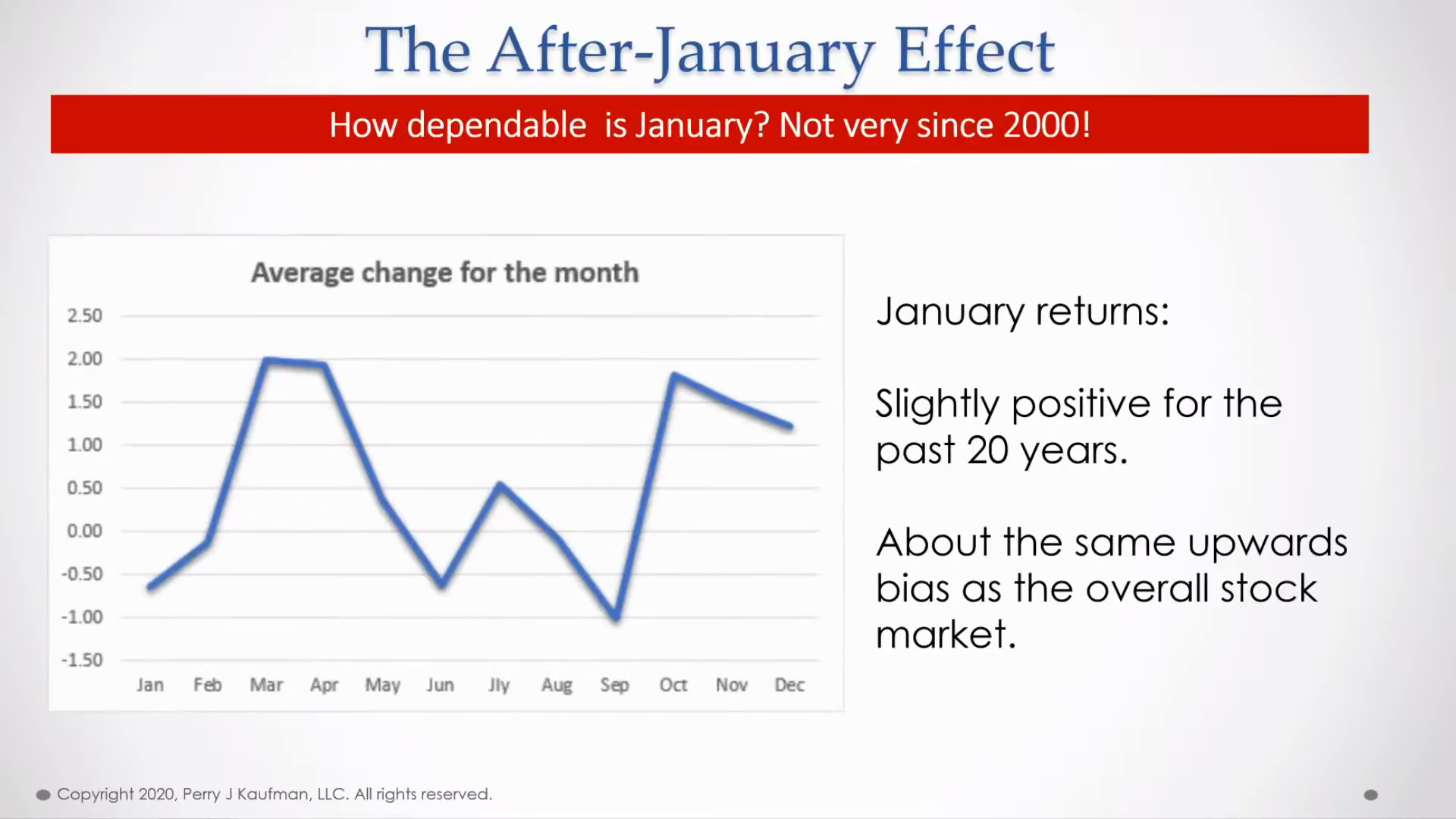 January Effect Chart