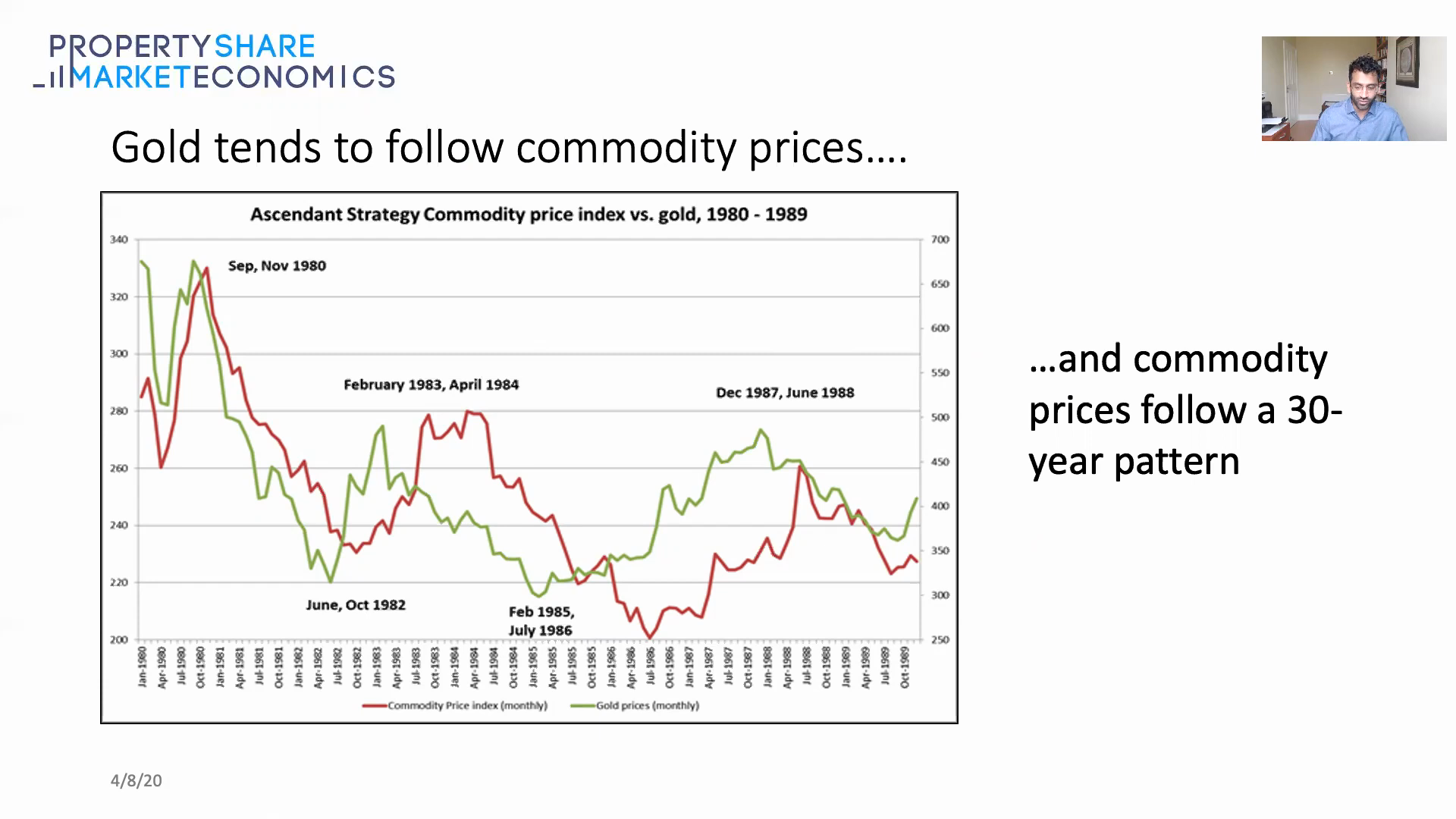 Commodity/Gold Price Index