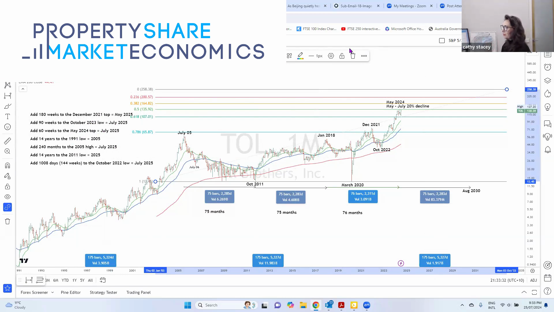 Stock Performance Comparison Chart