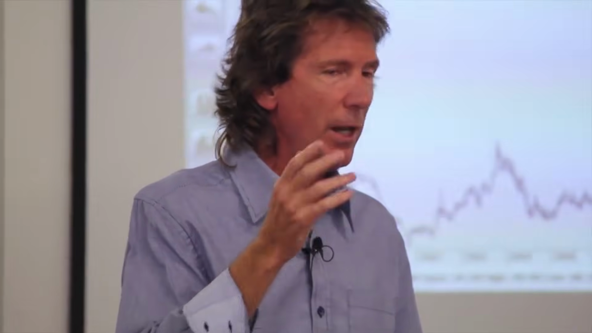 Cotton Futures Chart