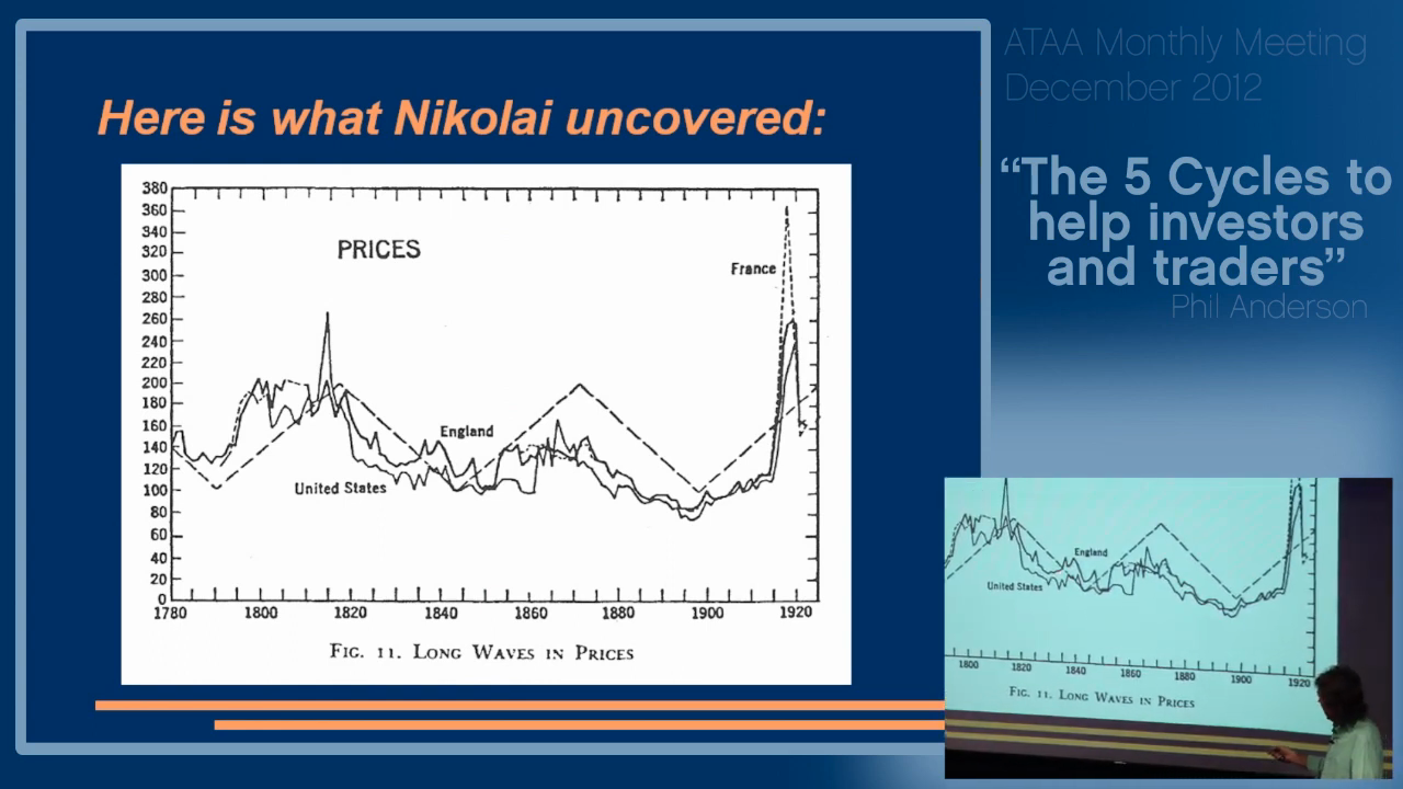 Long Waves in Prices England