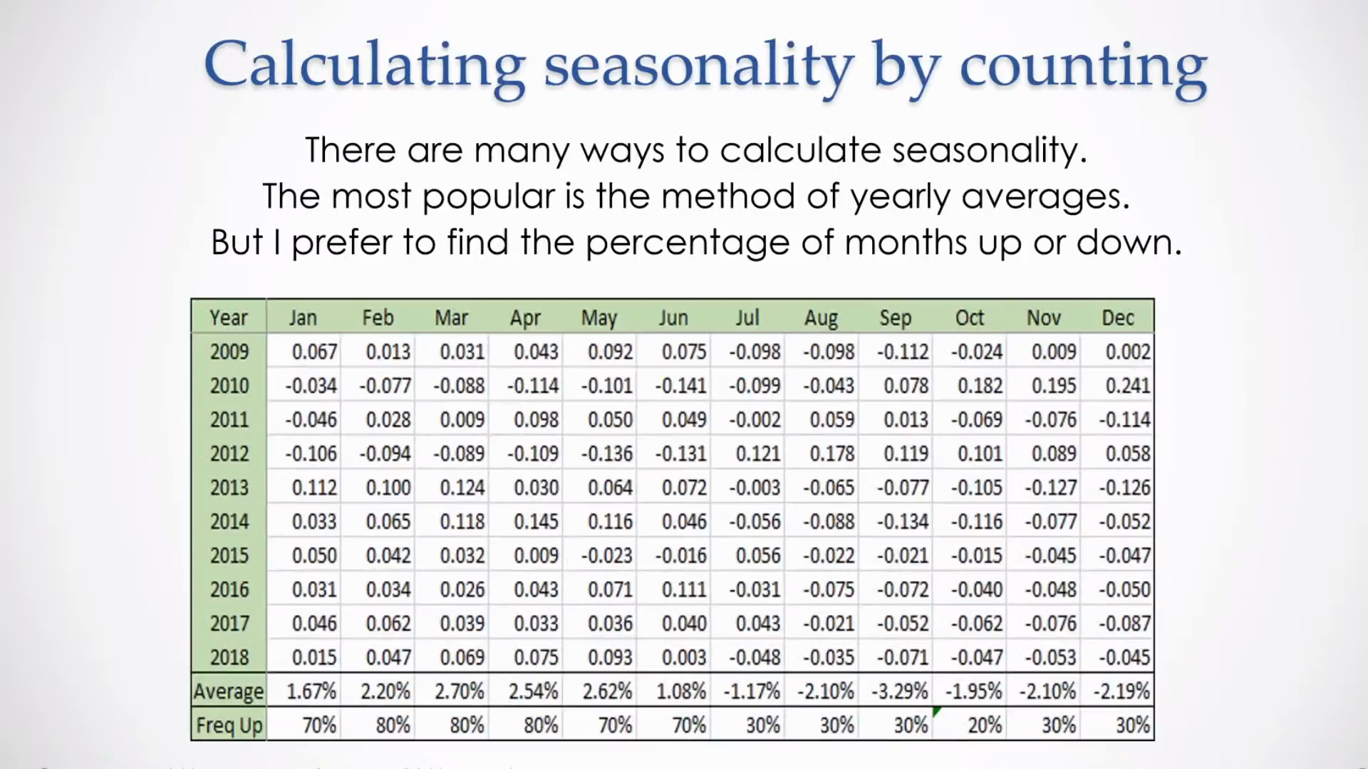 Seasonal Patterns Slide