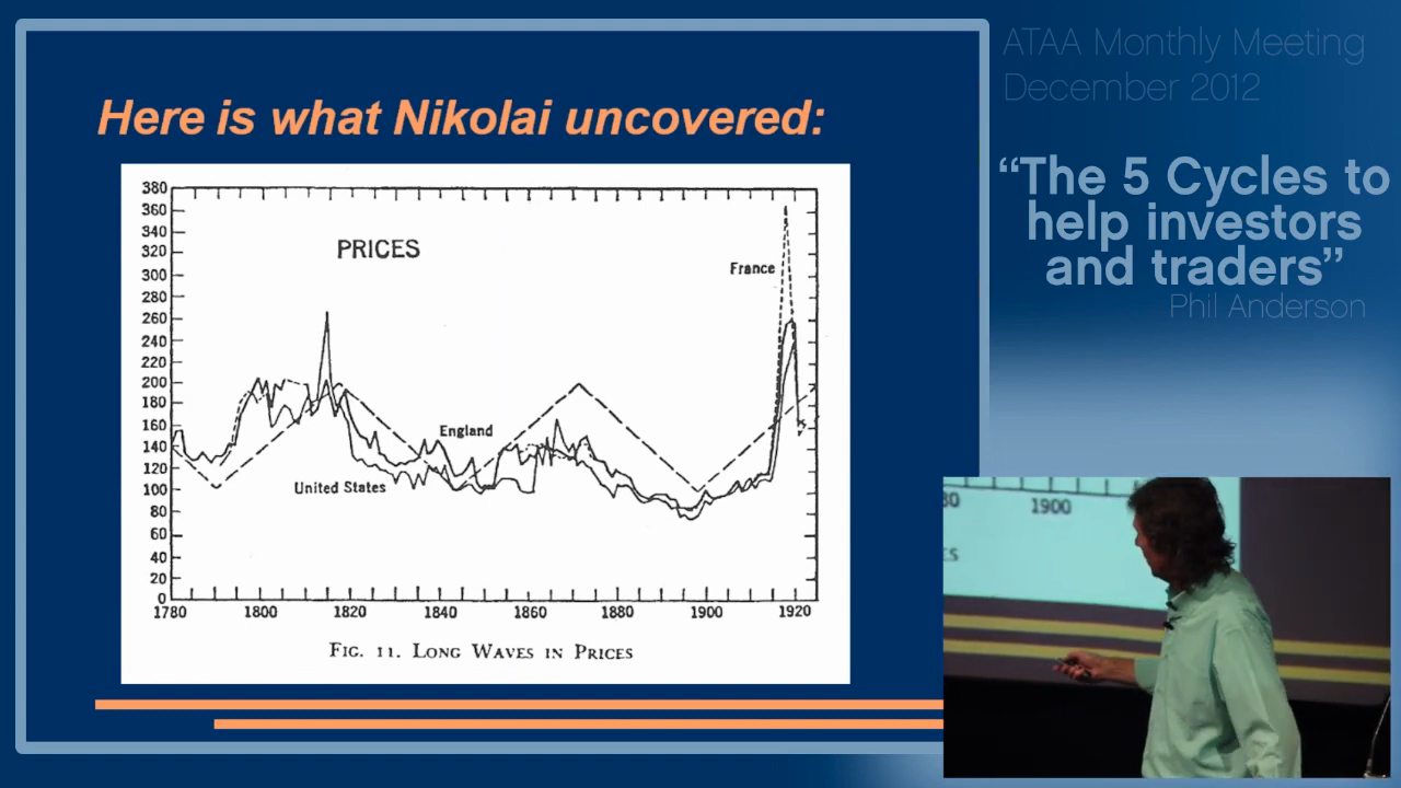 Commodity Price Cycles Kondratieff