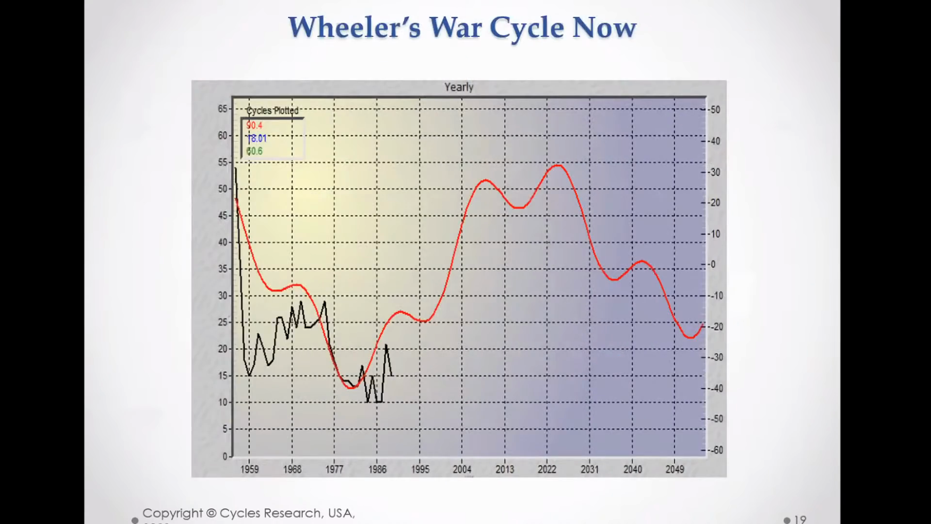 Panic Index Informational Slide