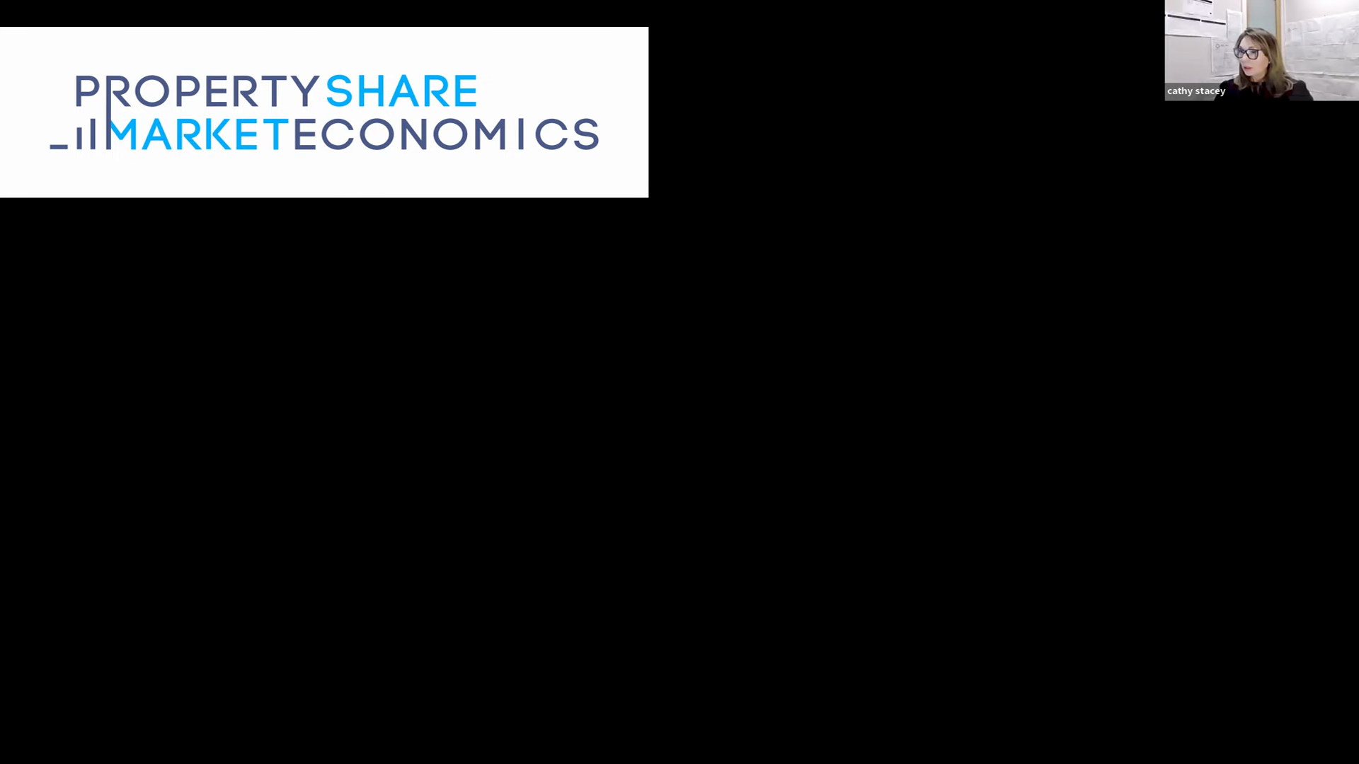 Financial Data Charts