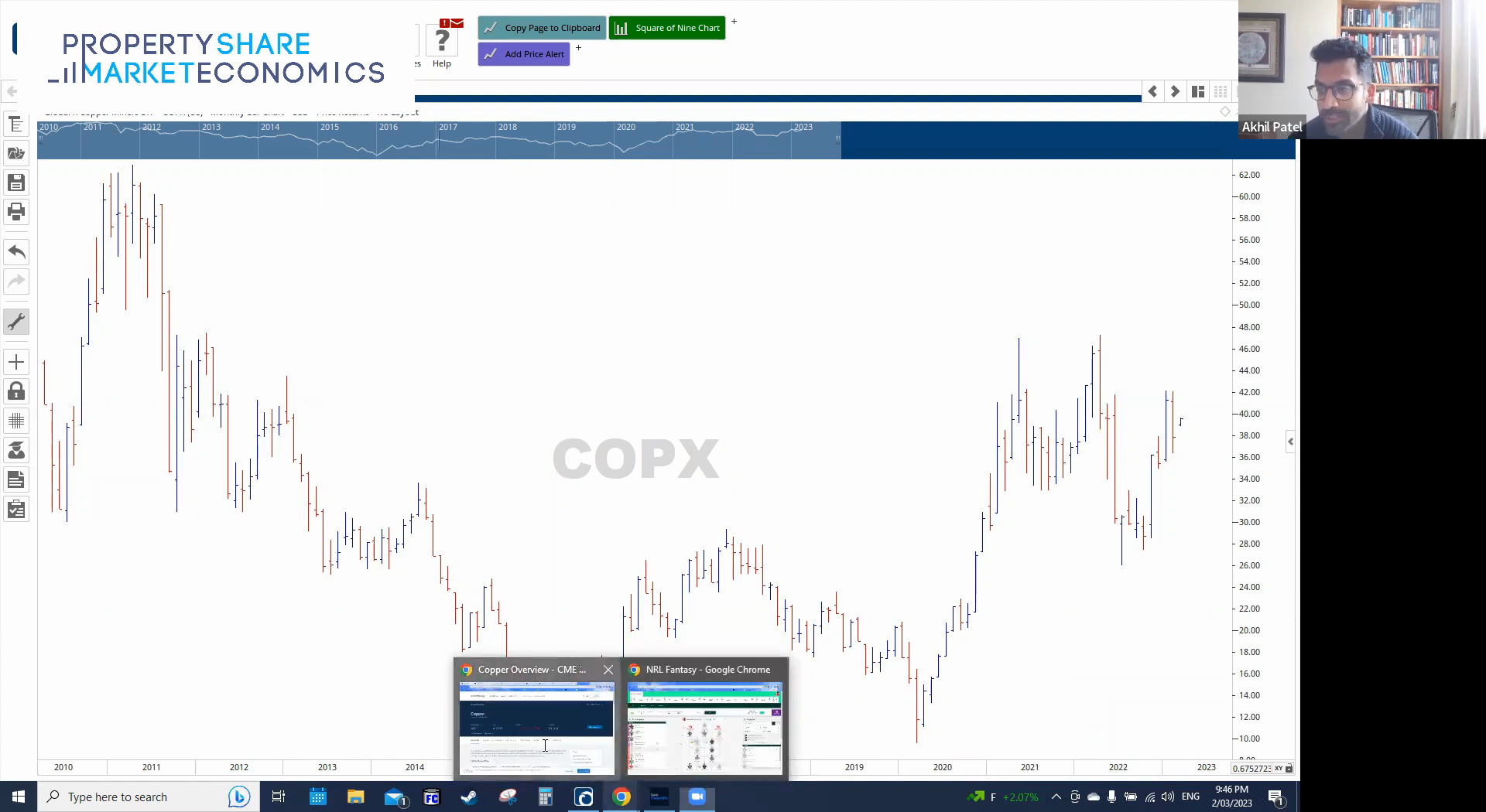 Copper Futures Informational Slide