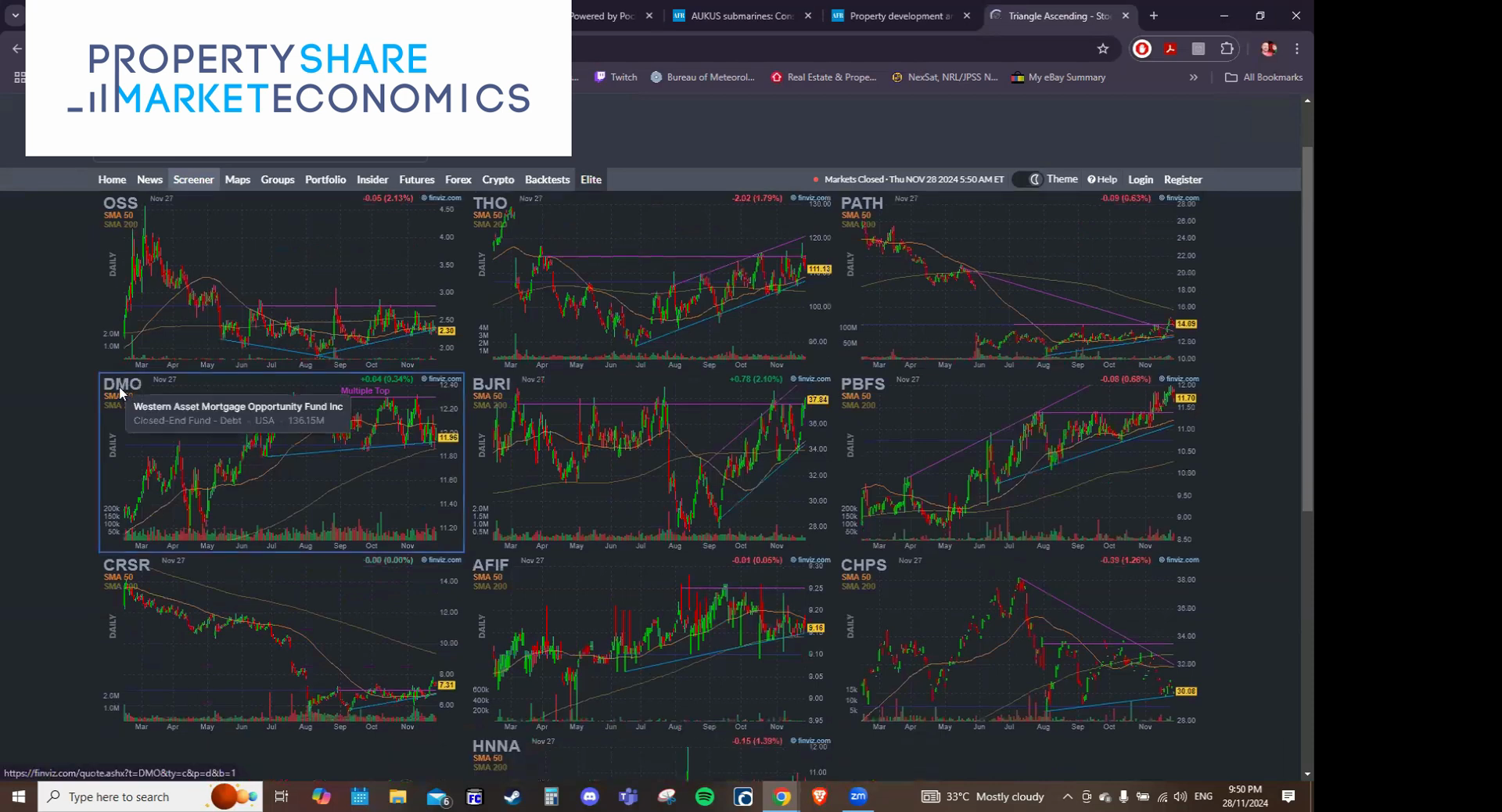 Multiple Candlestick Charts Financial