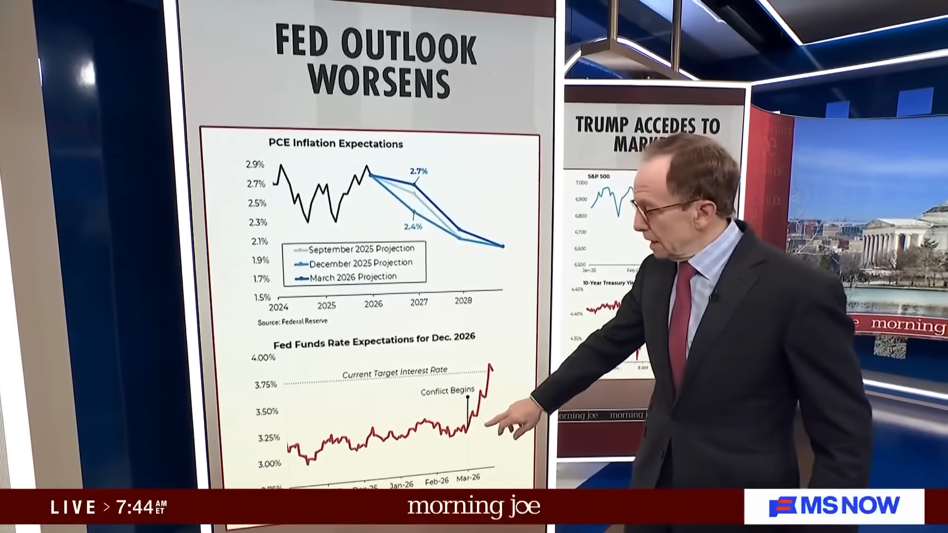 PCE Inflation and Fed Funds Rate
