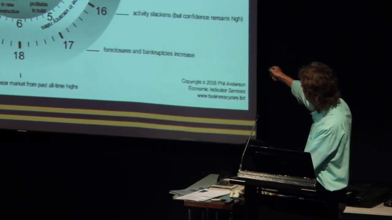 Property Clock with Phases