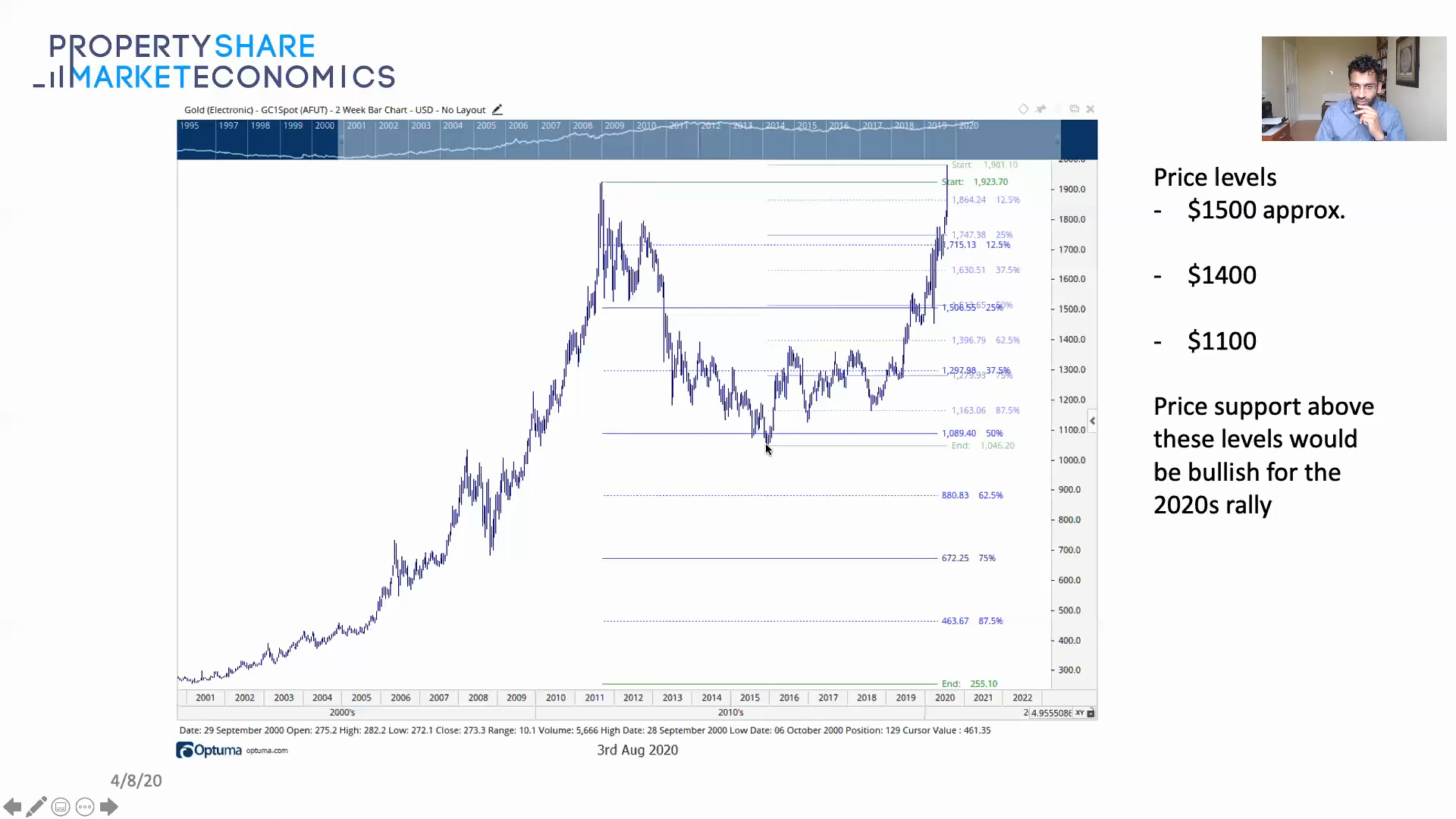 Gold Stock Chart Illustrating Trends