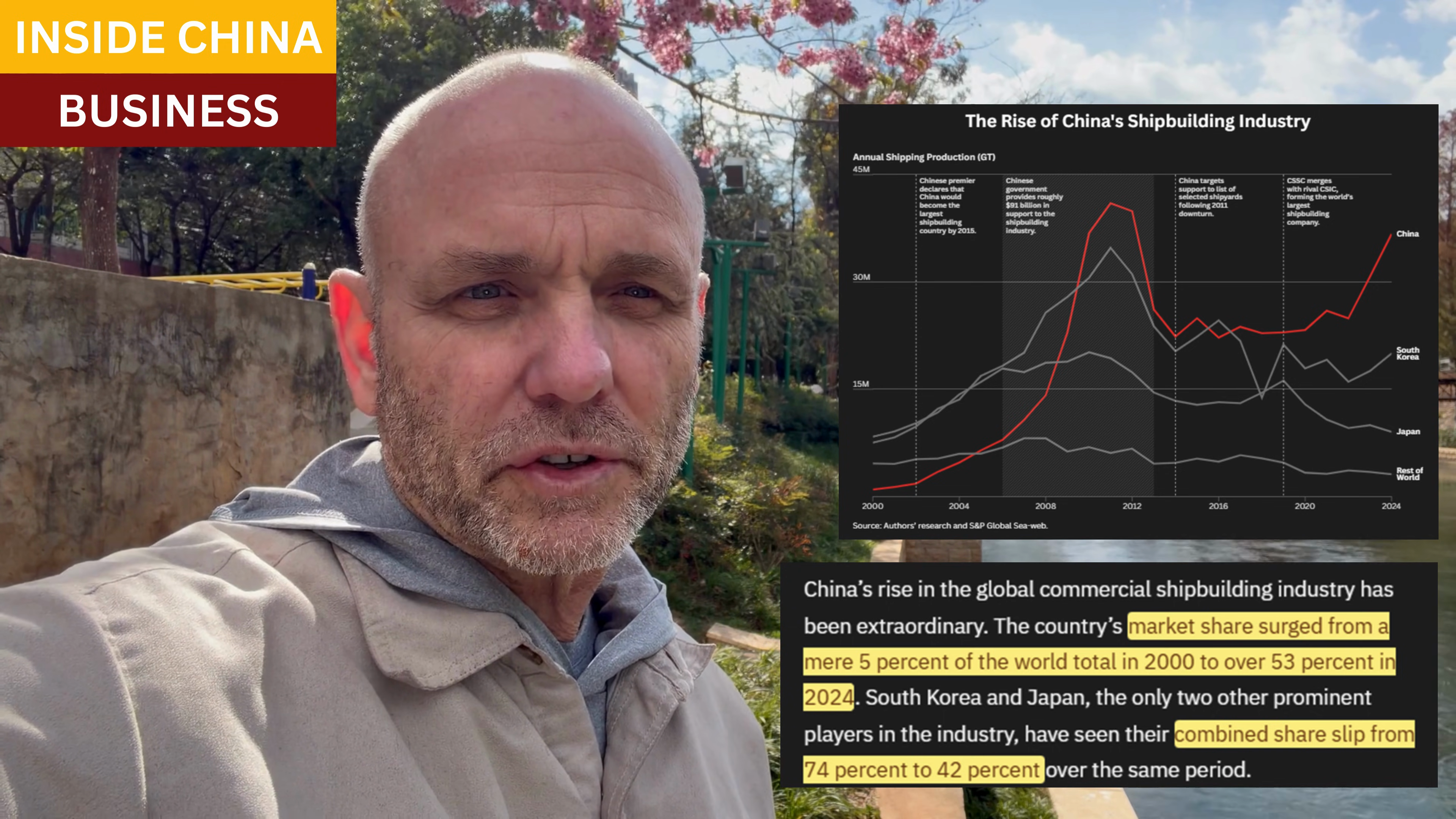 China Shipbuilding Chart
