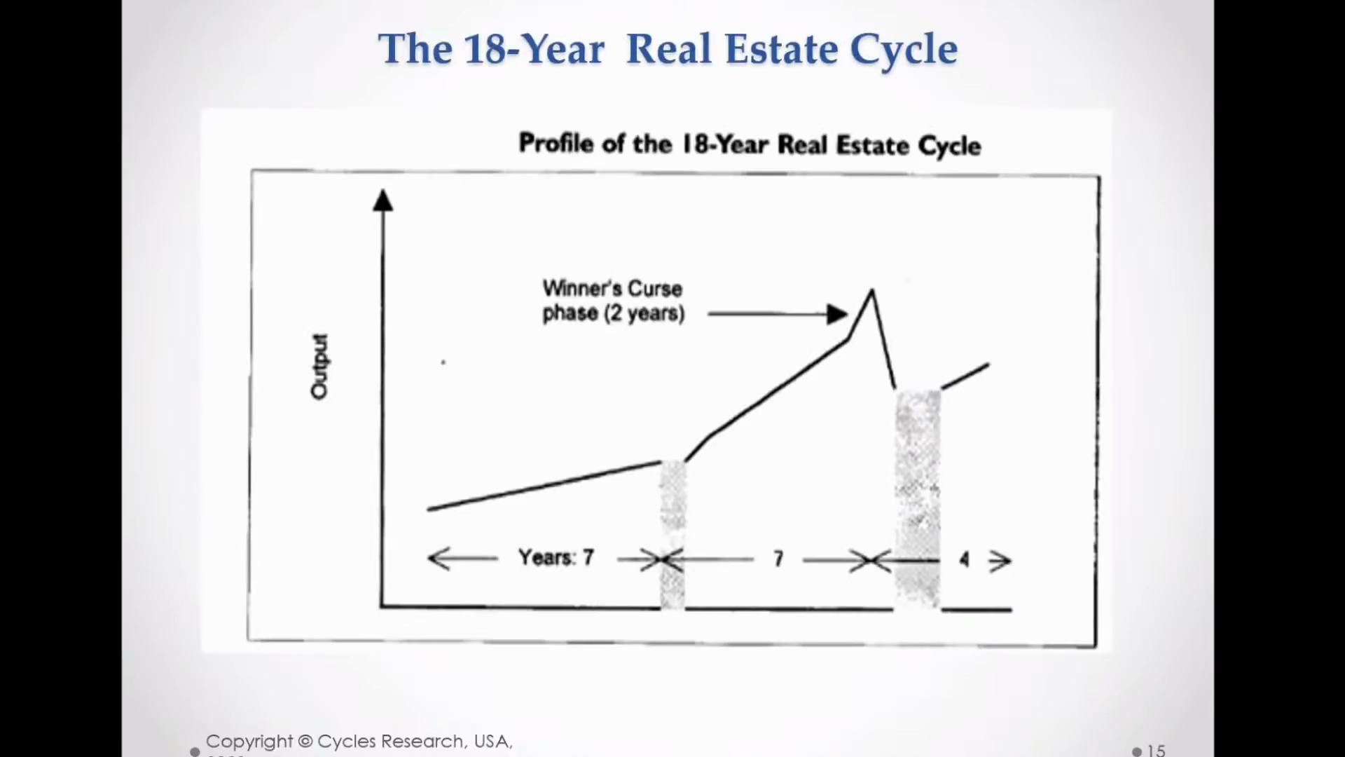 Wheeler's War Cycle Image