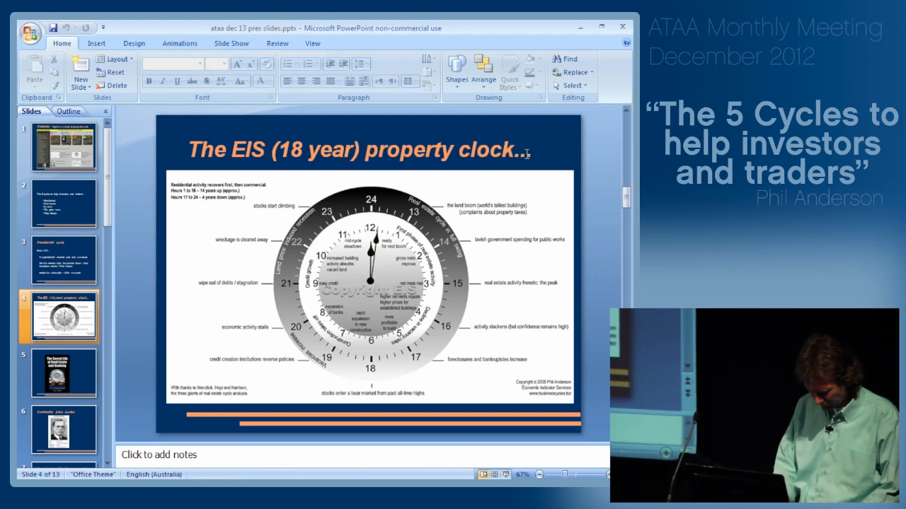 Cyclical Clock Relating to Property