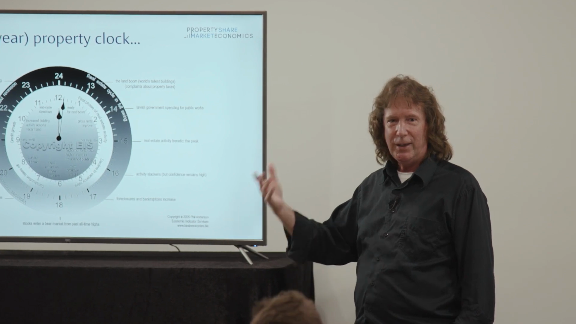 Cyclical Property Clock 18-Year