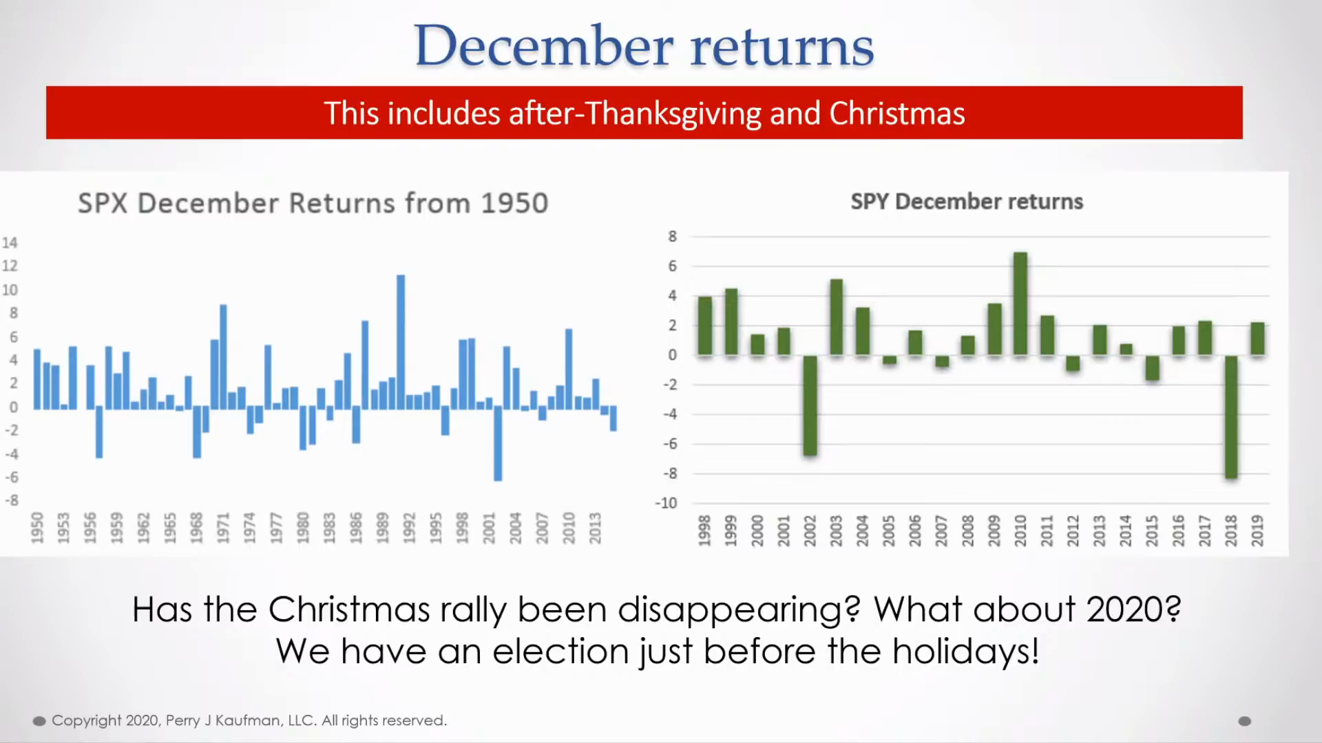 December Returns Charts SPX SPY