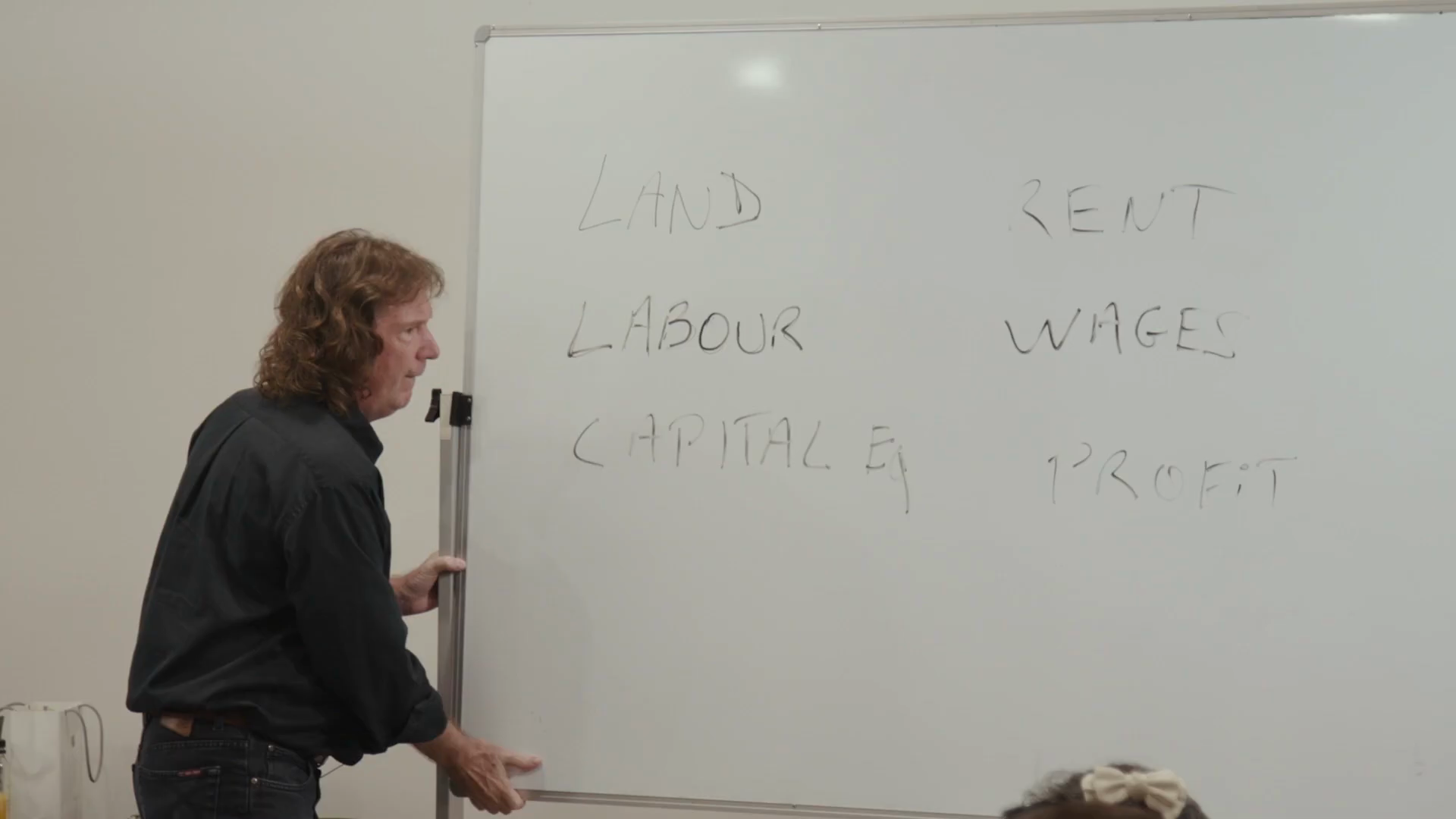 Land Labour Capital Economic Rent Whiteboard